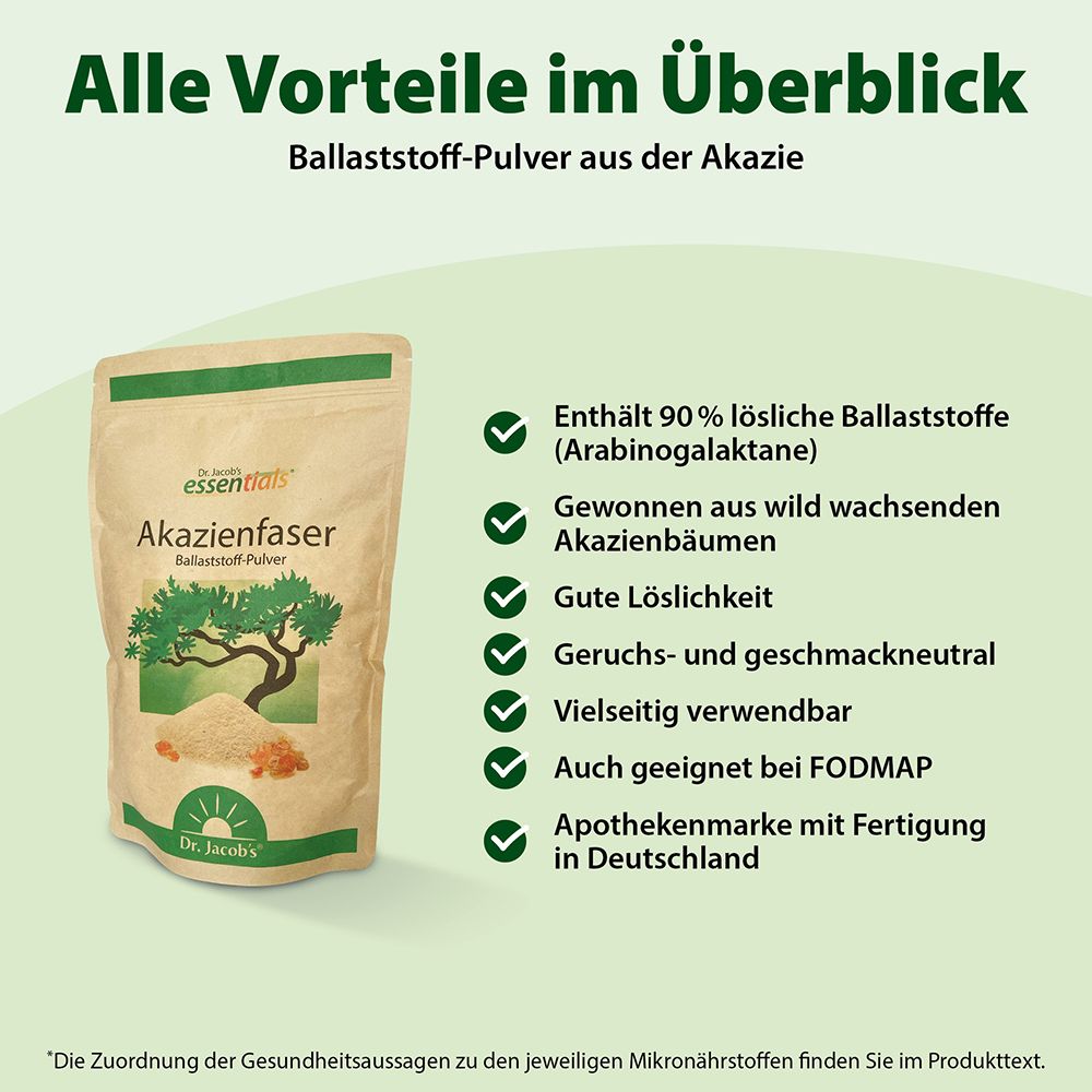 Infografik mit Text: Vorteile von Akazienfaser-Pulver. Logo Dr. Jacob's. Text in deutscher Sprache.