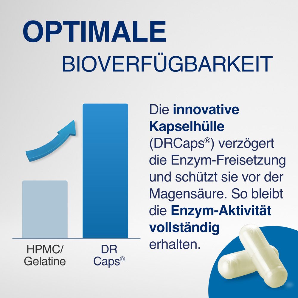 Kapseln und Diagramm. Text: Optimale Bioverfügbarkeit. Innovative Kapselhülle (DRCaps®) verzögert die Enzym-Freisetzung.