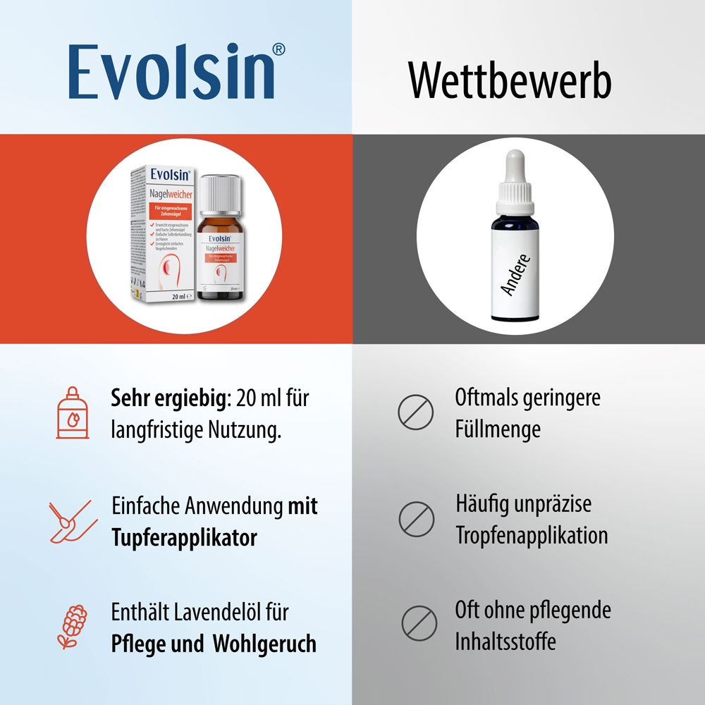 Evolsin Nagelweicher Faltschachtel mit Hinweisen zur einfachen Nagelpflege zu Hause.