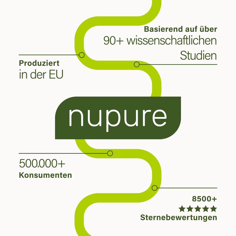 Grafik: Weg mit Informationen. Text: Produziert in der EU, 90+ Studien, 500.000+ Konsumenten, 8500+ Bewertungen.