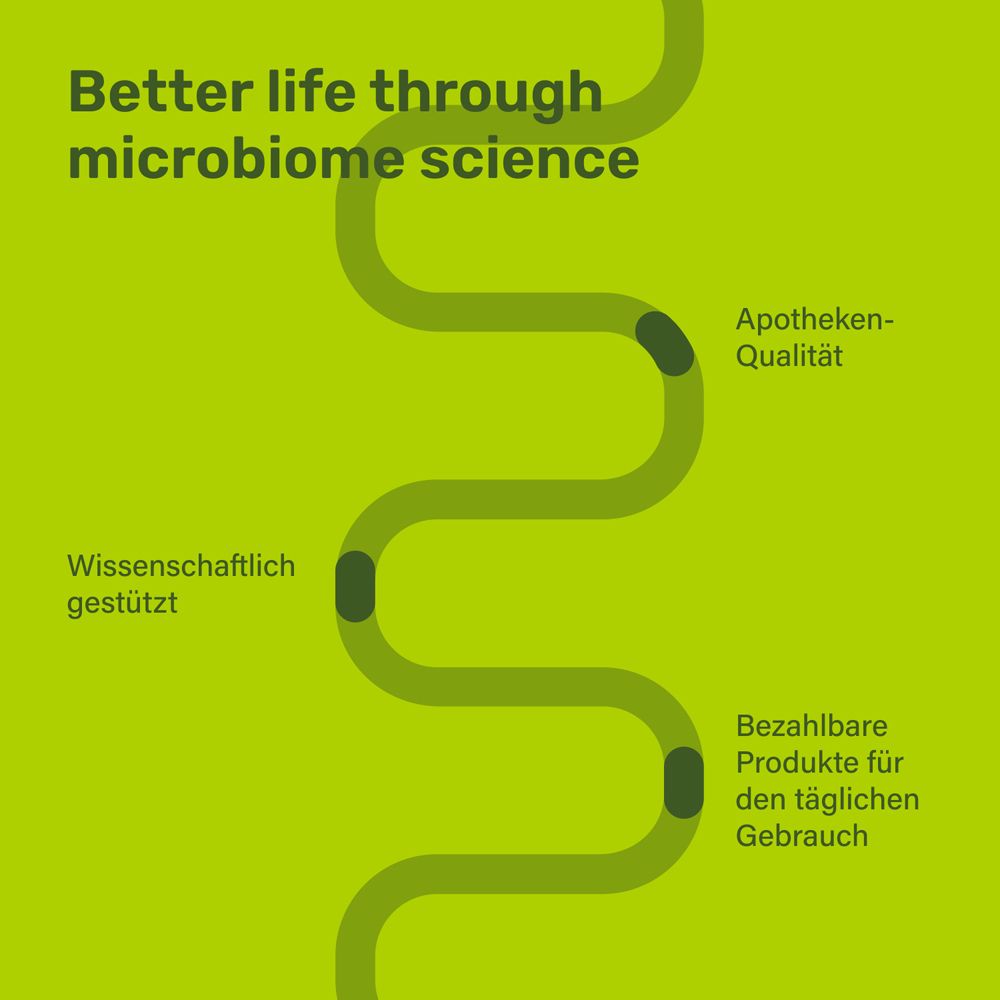 Grafik: Weg mit Informationen. Text: Better life through microbiome science. Apotheken-Qualität.