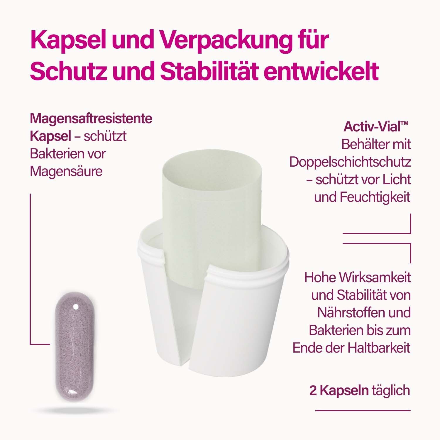 Kapsel und Verpackung für Schutz. Activ-Vial Behälter mit Doppelschutz. Magenresistente Kapsel. 2 Kapseln täglich.