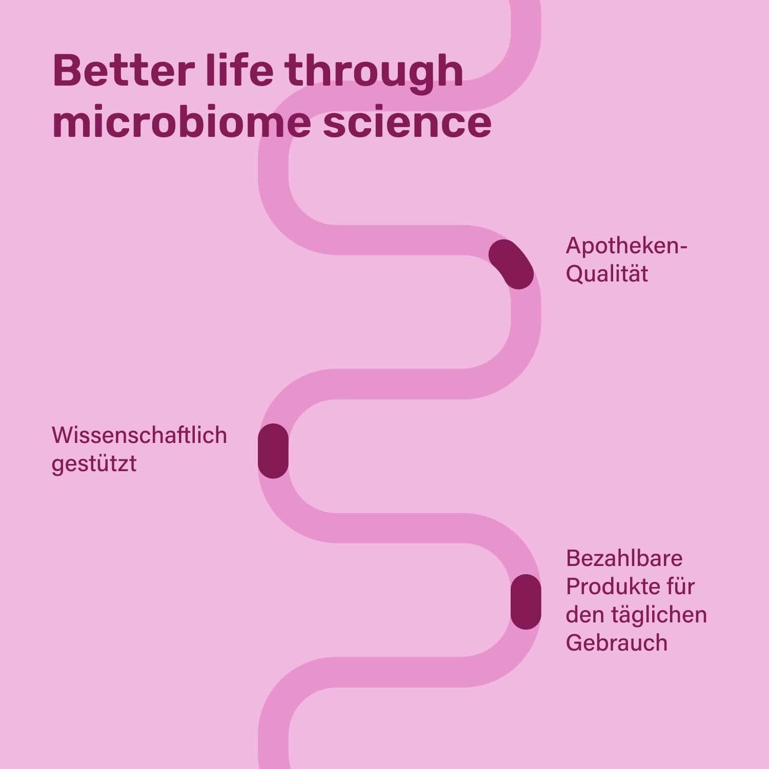 Grafik: Besser leben durch Mikrobiom-Wissenschaft. Apotheken-Qualität, wissenschaftlich gestützt, erschwingliche Produkte.