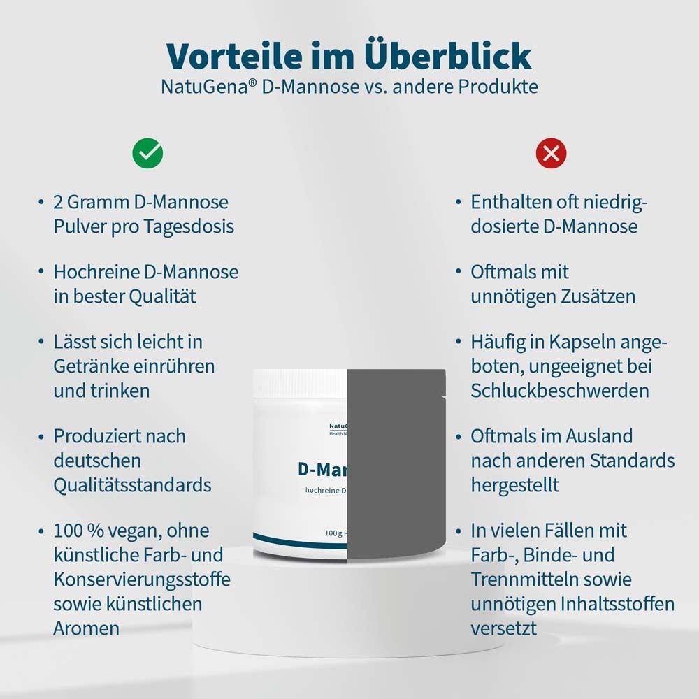 Infografik mit Produktglas. Text: Vorteile im Überblick, 2g D-Mannose, hochrein, leicht löslich, deutsche Qualitätsstandards, 100% vegan.