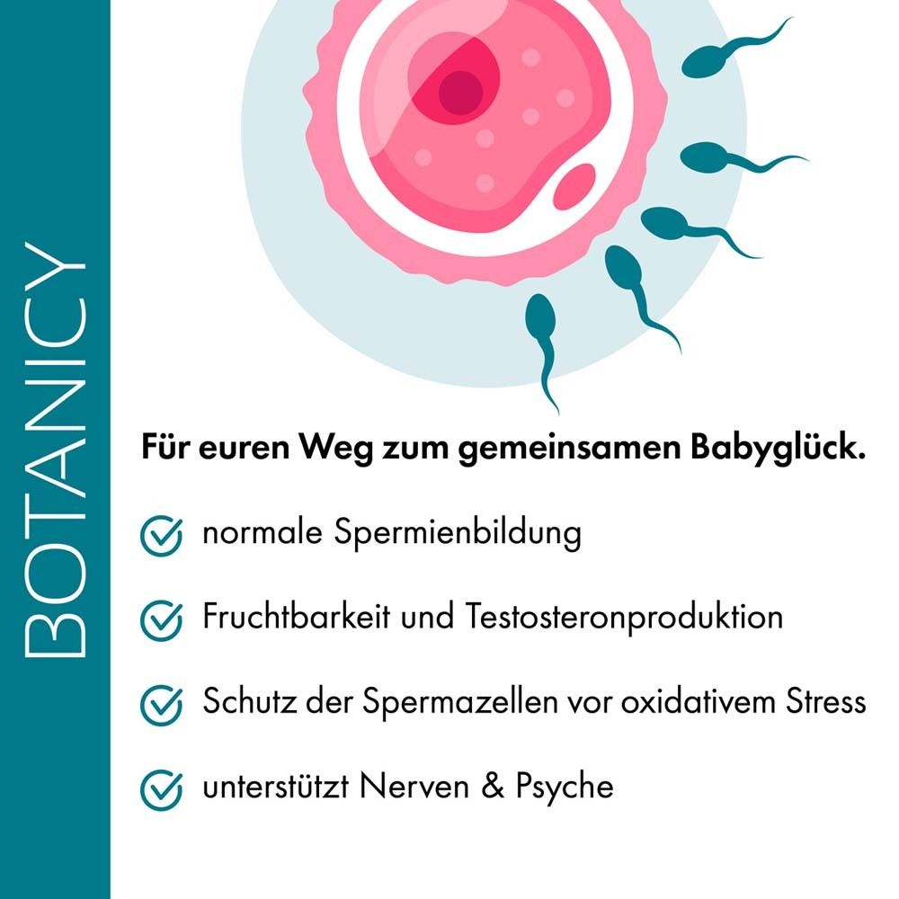 Grafik mit Informationen zu "FERTIL SPERM Aktiv". Fördert normale Spermienbildung, Fruchtbarkeit, schützt Spermazellen.