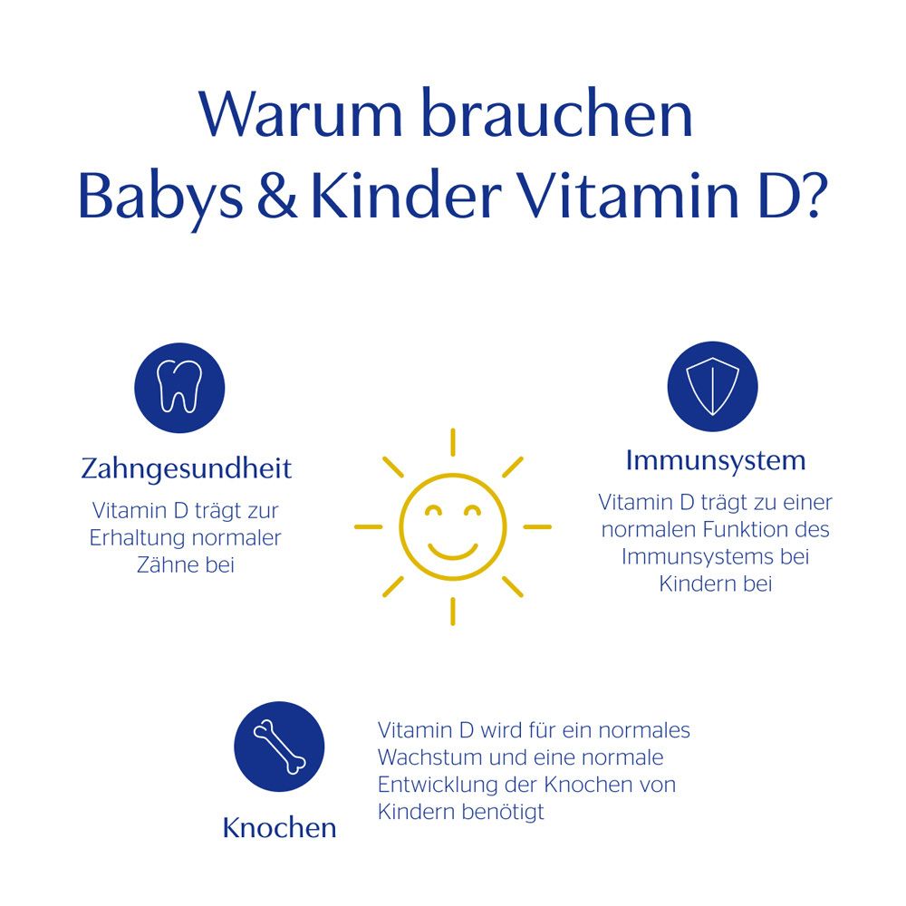 Grafiken zeigen: Zahngesundheit, Immunsystem, Knochen. Sonne in der Mitte. Text erklärt die Vorteile.