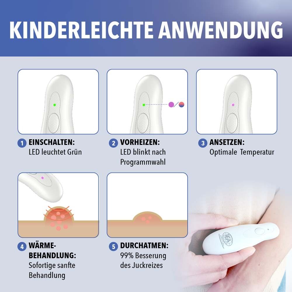 Anwendungsschritte mit Gerät. IEA Medical Logo. Grüne LED. Rote Kreise.