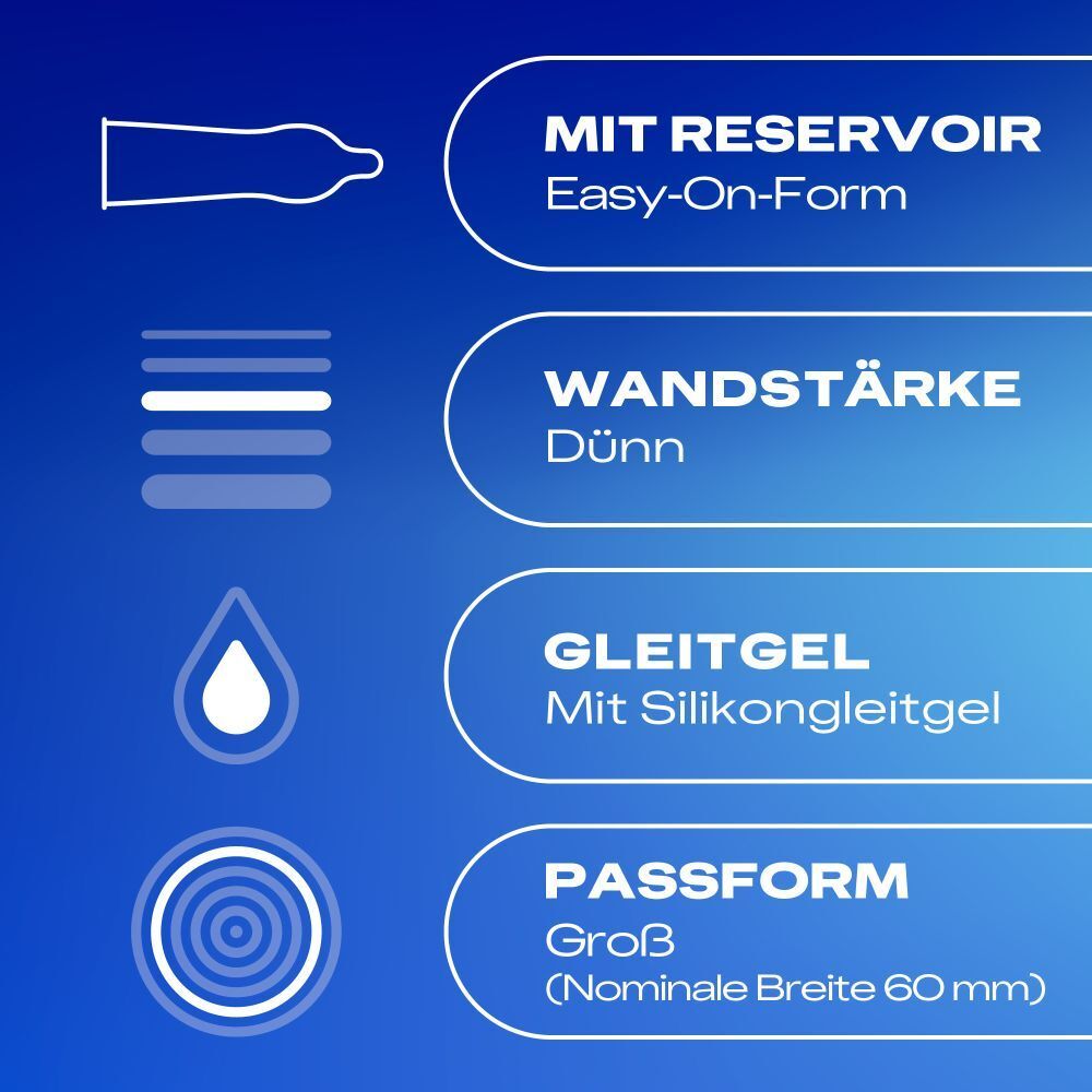 Infografik. Merkmale: Reservoir, dünne Wandstärke, Gleitgel, Passform (60mm).