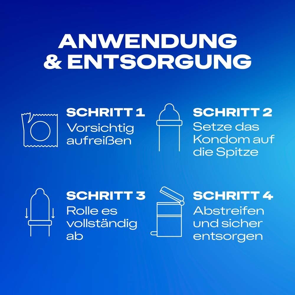Anwendungsschritte. 1: Vorsichtig öffnen. 2: Kondom aufsetzen. 3: Abrollen. 4: Entsorgen.