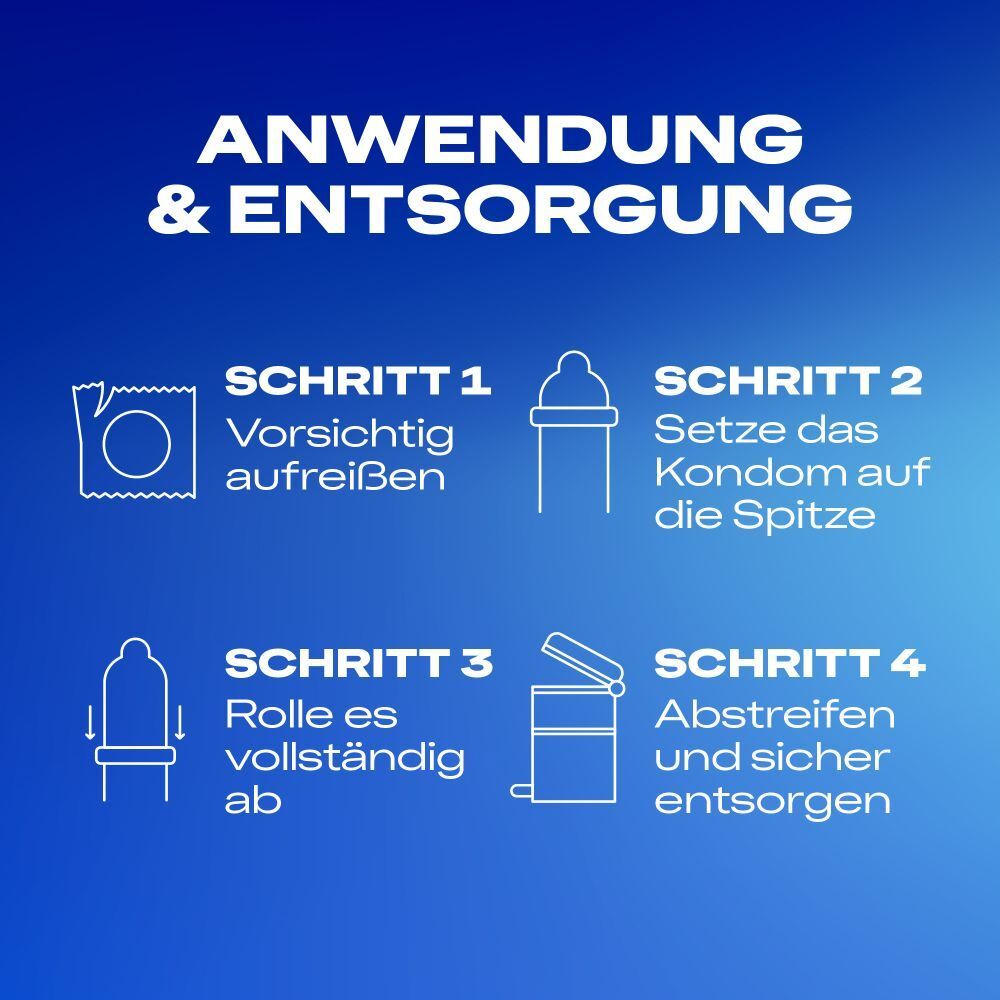 Anleitung zur Anwendung und Entsorgung von Kondomen. Schritt-für-Schritt-Anleitung mit Piktogrammen.