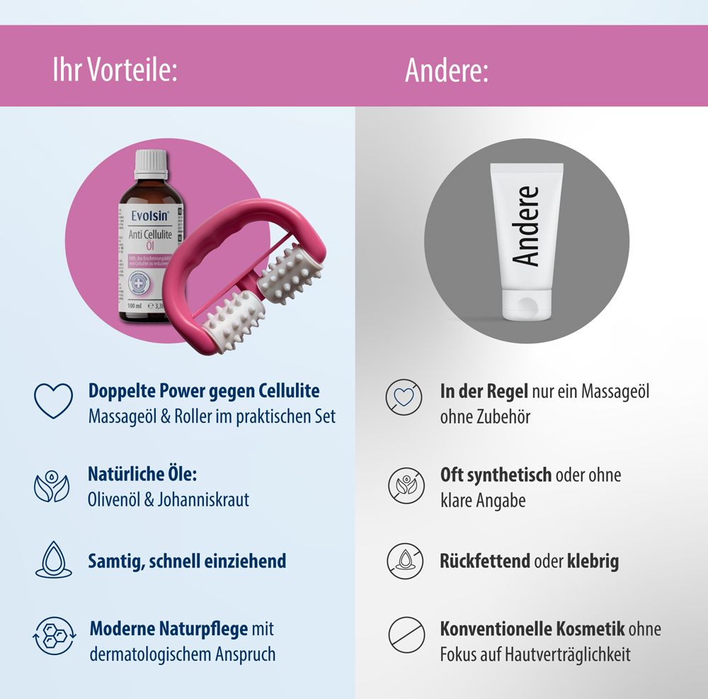 Vergleich von Anti Cellulite Öl Set mit Roller und herkömmlichen Produkten.