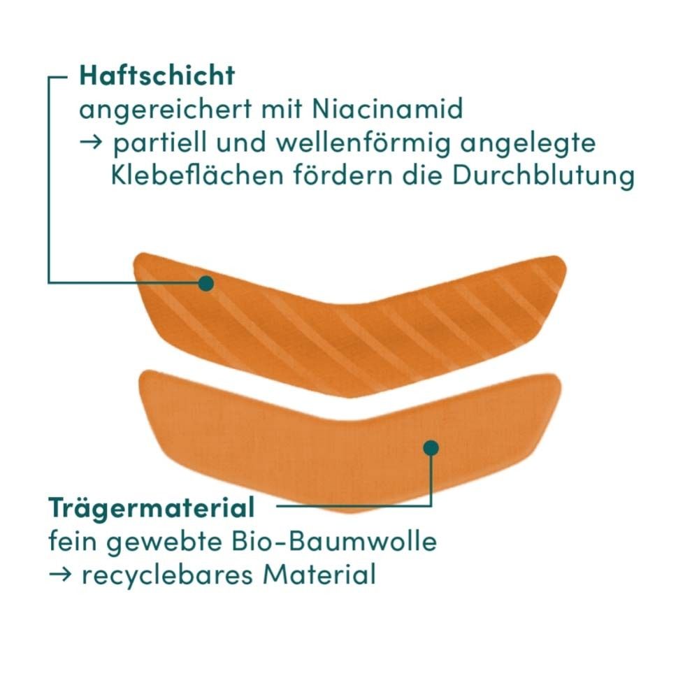 Detailansicht: Mund-Patch-Material und Aufbau. Text: Haftschicht, Trägermaterial.