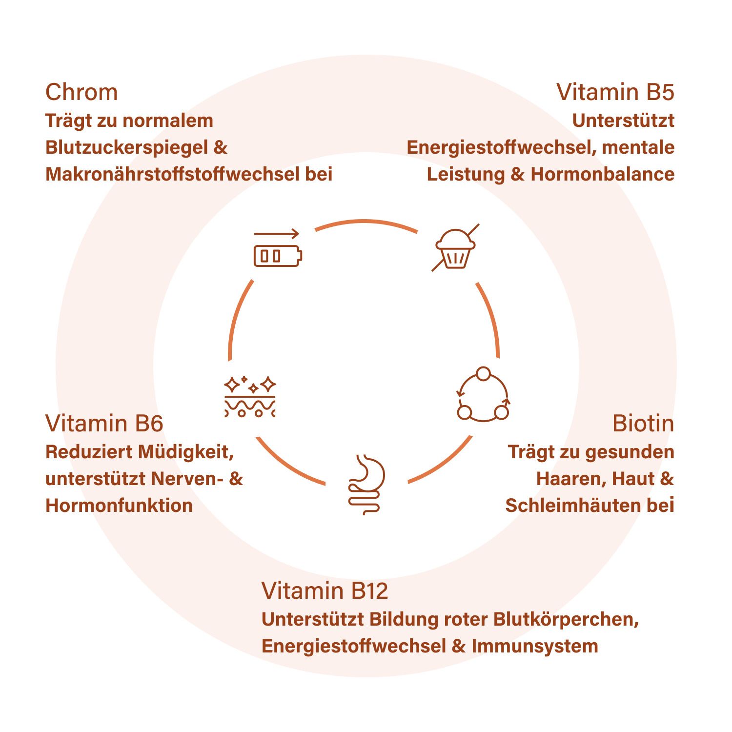Nupure Proba GLP-1 Stoffwechsel PRO Pulver - Hormonfreie Unterstützung für einen normalen Metabolismus und Blutzuckerspiegel