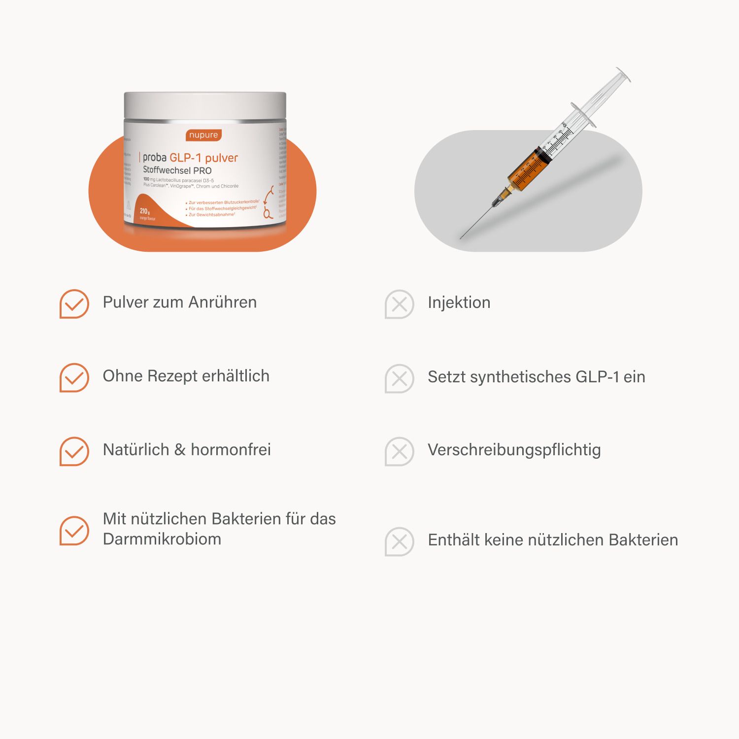 Nupure Proba GLP-1 Stoffwechsel PRO Pulver - Hormonfreie Unterstützung für einen normalen Metabolismus und Blutzuckerspiegel