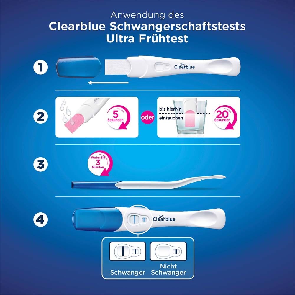 Anleitung zur Anwendung des Clearblue Ultra Frühtests. 4 Schritte mit Bildern.