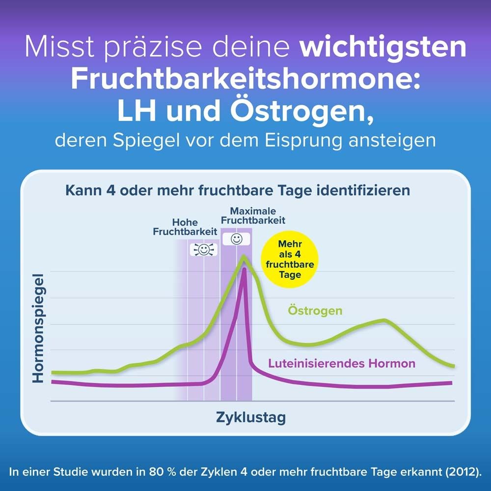 Diagramm zeigt Hormonspiegel. Text: Misst präzise Ihre wichtigsten Fruchtbarkeitshormone.