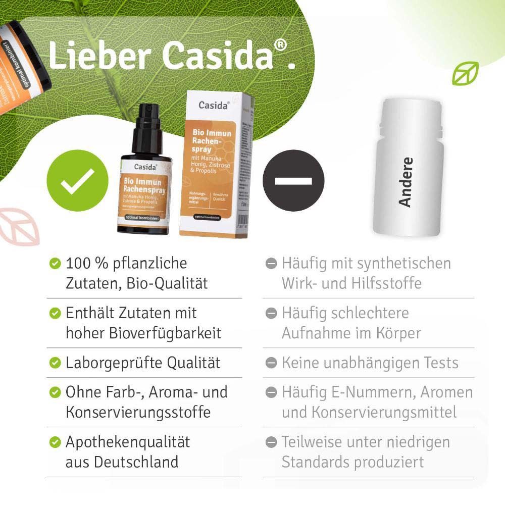 Produktflasche und Vergleich. 100% pflanzliche Zutaten, Bio-Qualität. Apothekenqualität aus Deutschland. Marke: Casida. Produktname: Bio Immun Rachenspray.