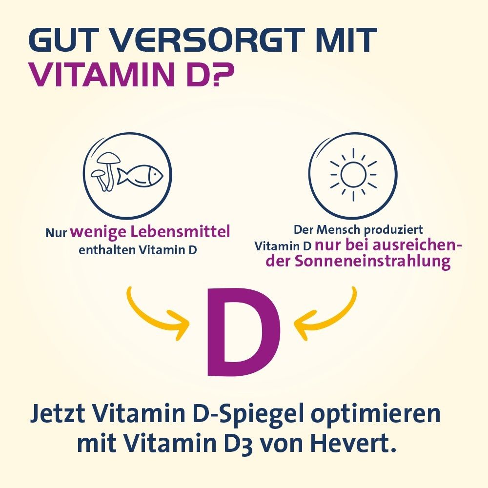 Grafik: Wenige Lebensmittel enthalten Vitamin D, Mensch produziert Vitamin D durch Sonne. Optimieren Sie Ihren Vitamin D-Spiegel.