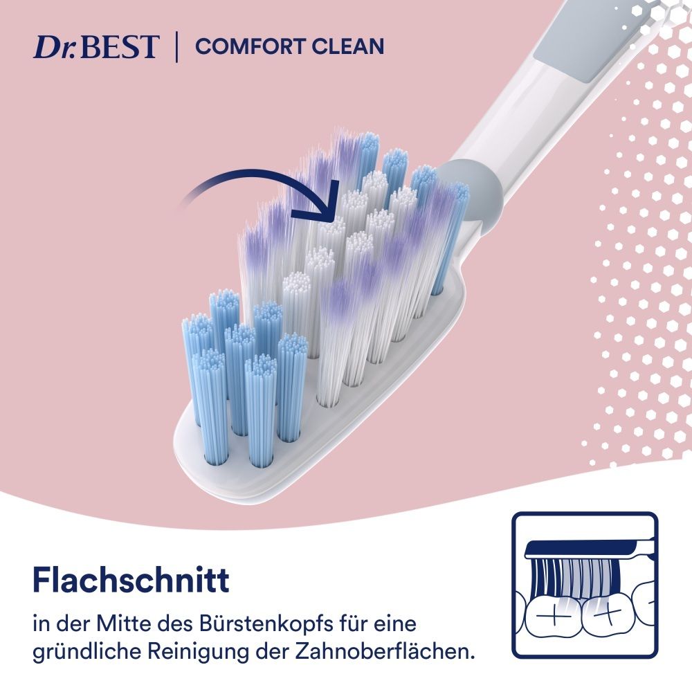 Dr. BEST Comfort Clean Zahnbürste mit Flachschnitt-Borsten für gründliche Zahnreinigung.