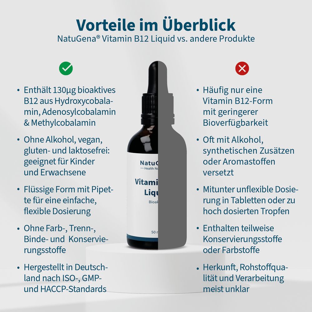 Vergleich NatuGena Vitamin B12 Liquid mit anderen Produkten, Vorteile aufgelistet.