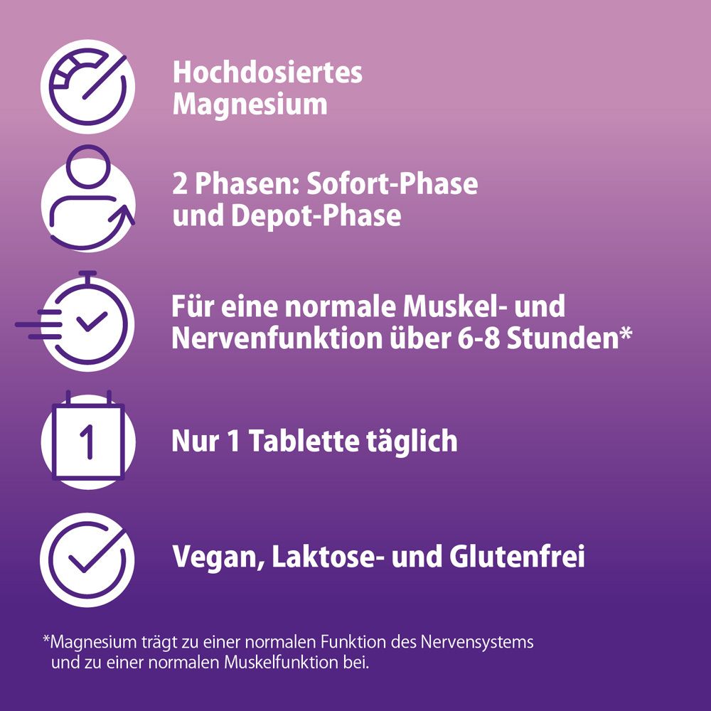 Grafiken zu Magnetrans DUOAKTIV 400 mg Magnesium: Hochdosiert, 2 Phasen, für Muskeln/Nerven, 1 Tablette täglich, vegan.
