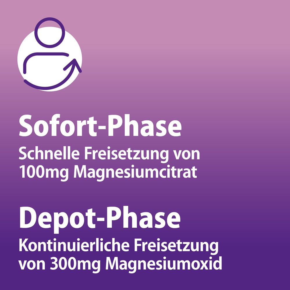 Erklärung der Sofort- und Depot-Phase von Magnetrans Magnesium.