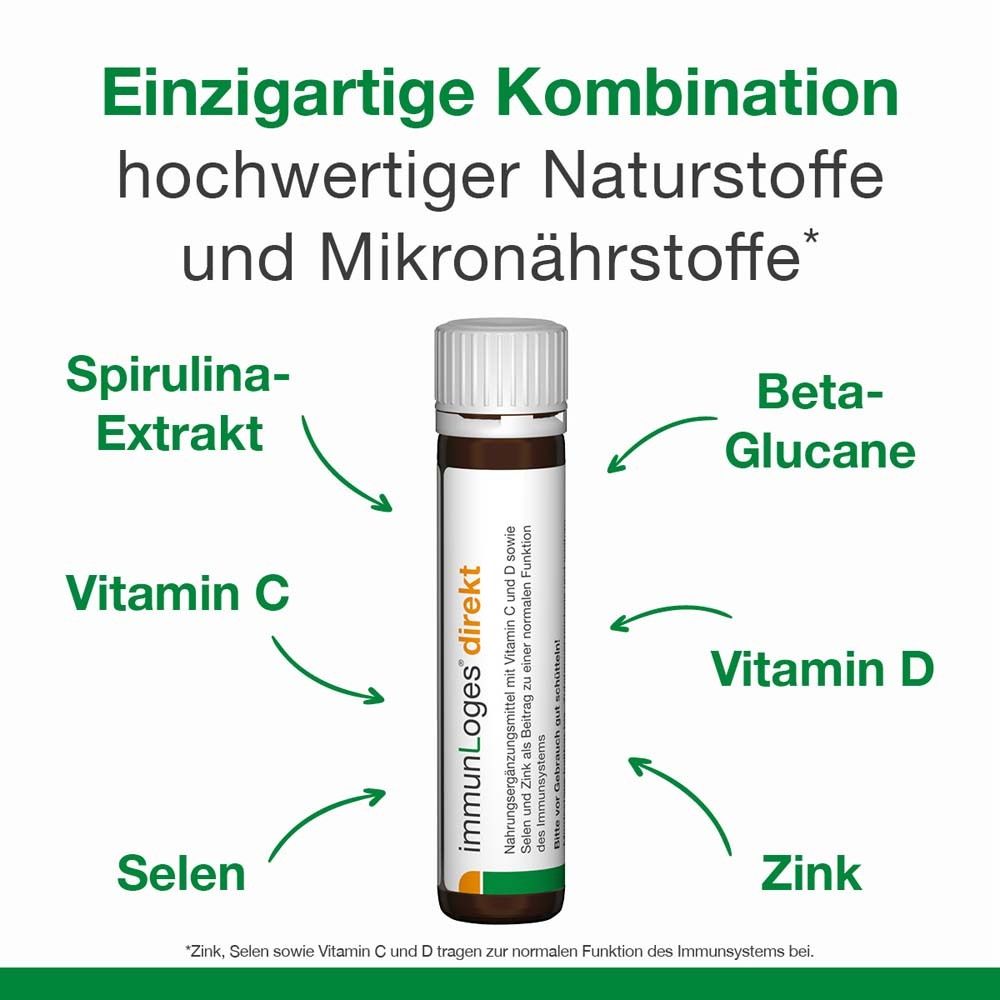 Ampulle mit immunLoges direkt. Pfeile zeigen auf Inhaltsstoffe: Spirulina-Extrakt, Beta-Glucane, Vitamin C, D, Selen, Zink.