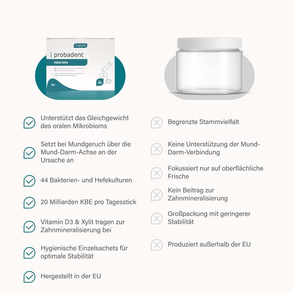 Vergleich: Nupure Probadent MAX N44 vs. andere Produkte. Vorteile und Nachteile.