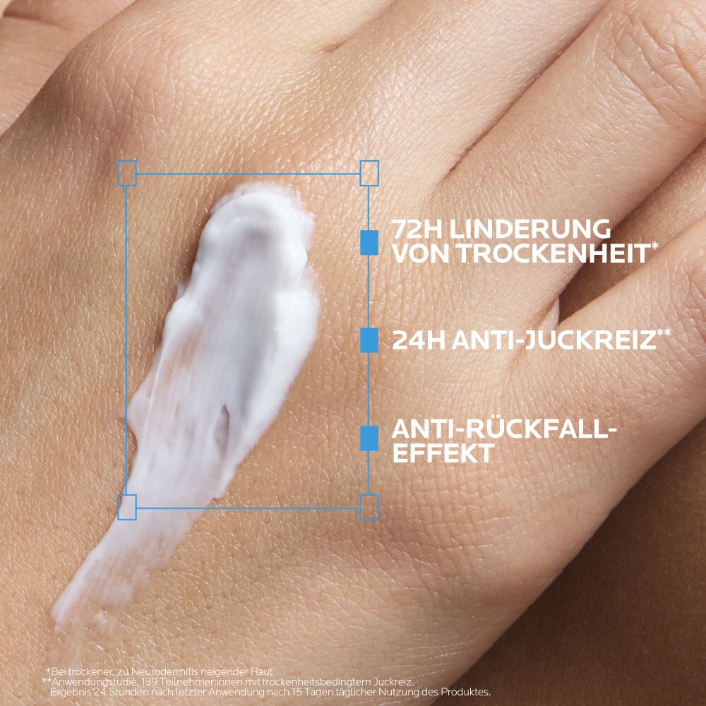 Hand mit Creme. Text: 72h Linderung von Trockenheit, 24h Anti-Juckreiz, Anti-Rückfall-Effekt.