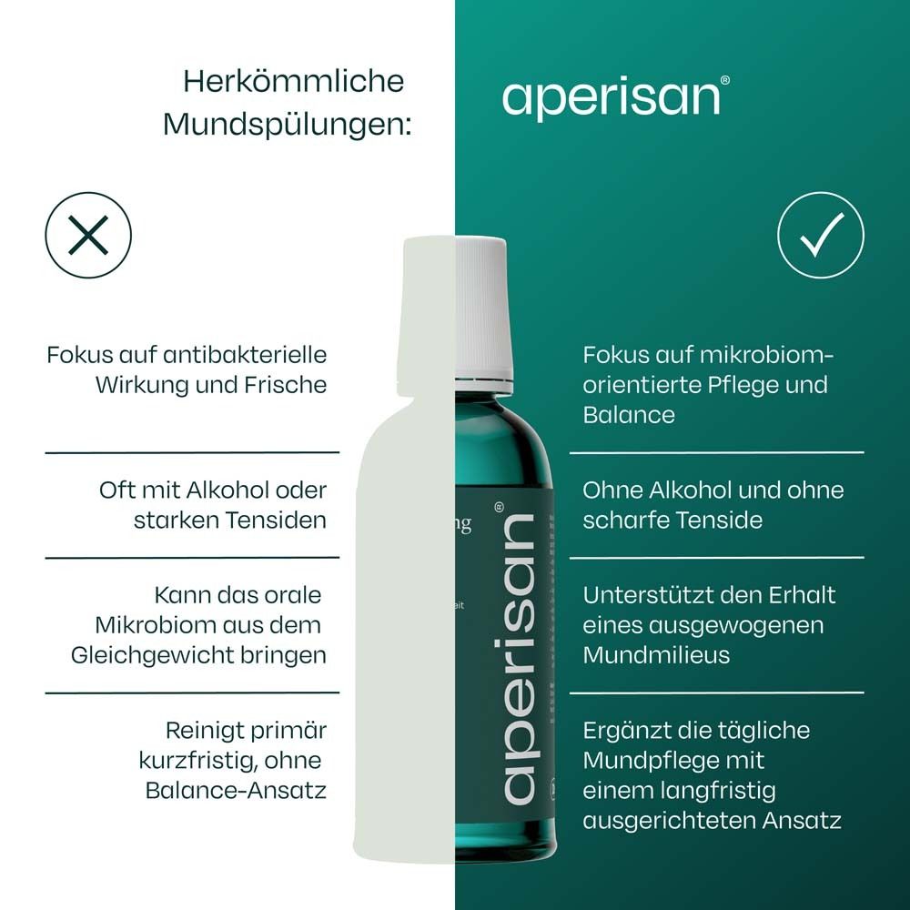 Vergleich von Mundspülungen. Aperisan Mundspülung Mundflora+ Flasche. Text.