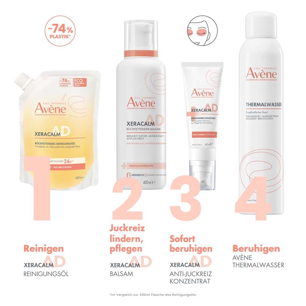 Vier Avène Produkte: Reinigungsöl, Balsam, Anti-Juckreiz Konzentrat, Thermalwasser. Text: Avène, XeraCalm A.D.