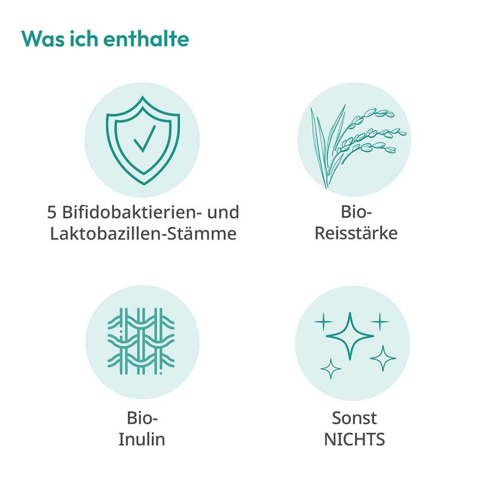 Grafik mit vier Symbolen: Schild, Pflanze, Inulin, Sterne. Text: 5 Bifidobakterien, Bio-Reisstärke, Bio-Inulin, Sonst NICHTS.