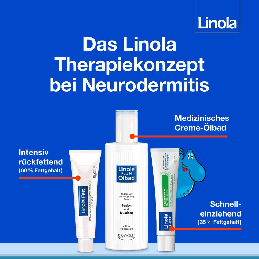 Grafik mit Produkten. Text: Das Linola Therapiekonzept bei Neurodermitis. Creme-Ölbad, Creme.