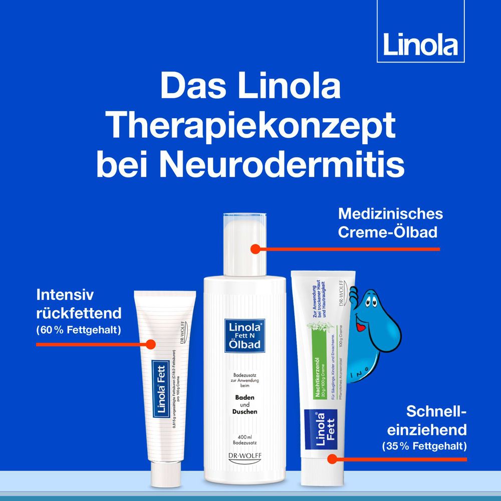 Grafik: Das Linola Therapiekonzept bei Neurodermitis. Produkte: Creme, Ölbad, Duschgel.