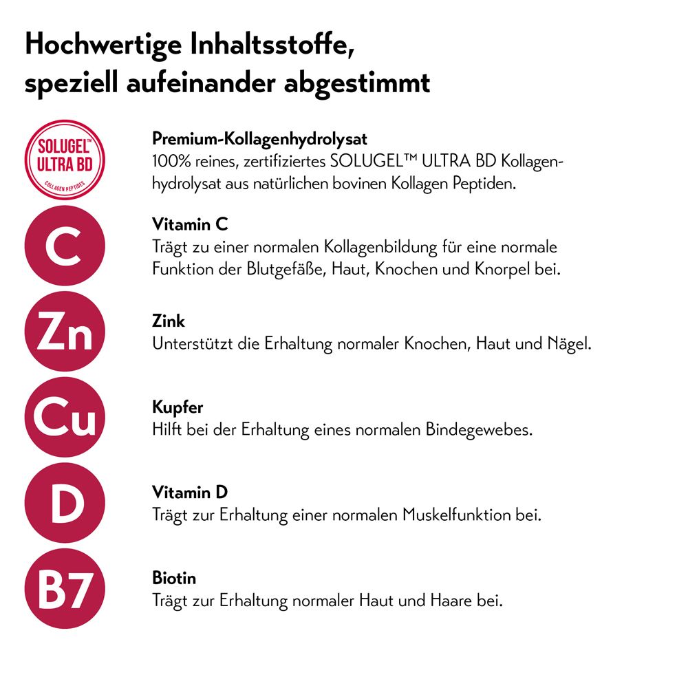 Infografik mit Inhaltsstoffen. Vitamin C, Zink, Kupfer, Vitamin D, Biotin. Text: Hochwertige Inhaltsstoffe.