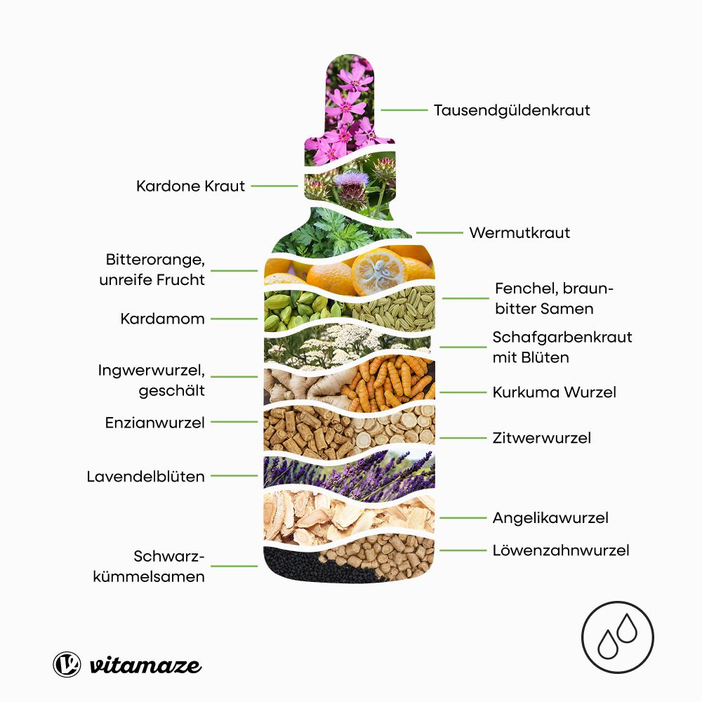 Form einer Tropfflasche mit Kräutern und Blüten. Beschriftung der einzelnen Bestandteile.