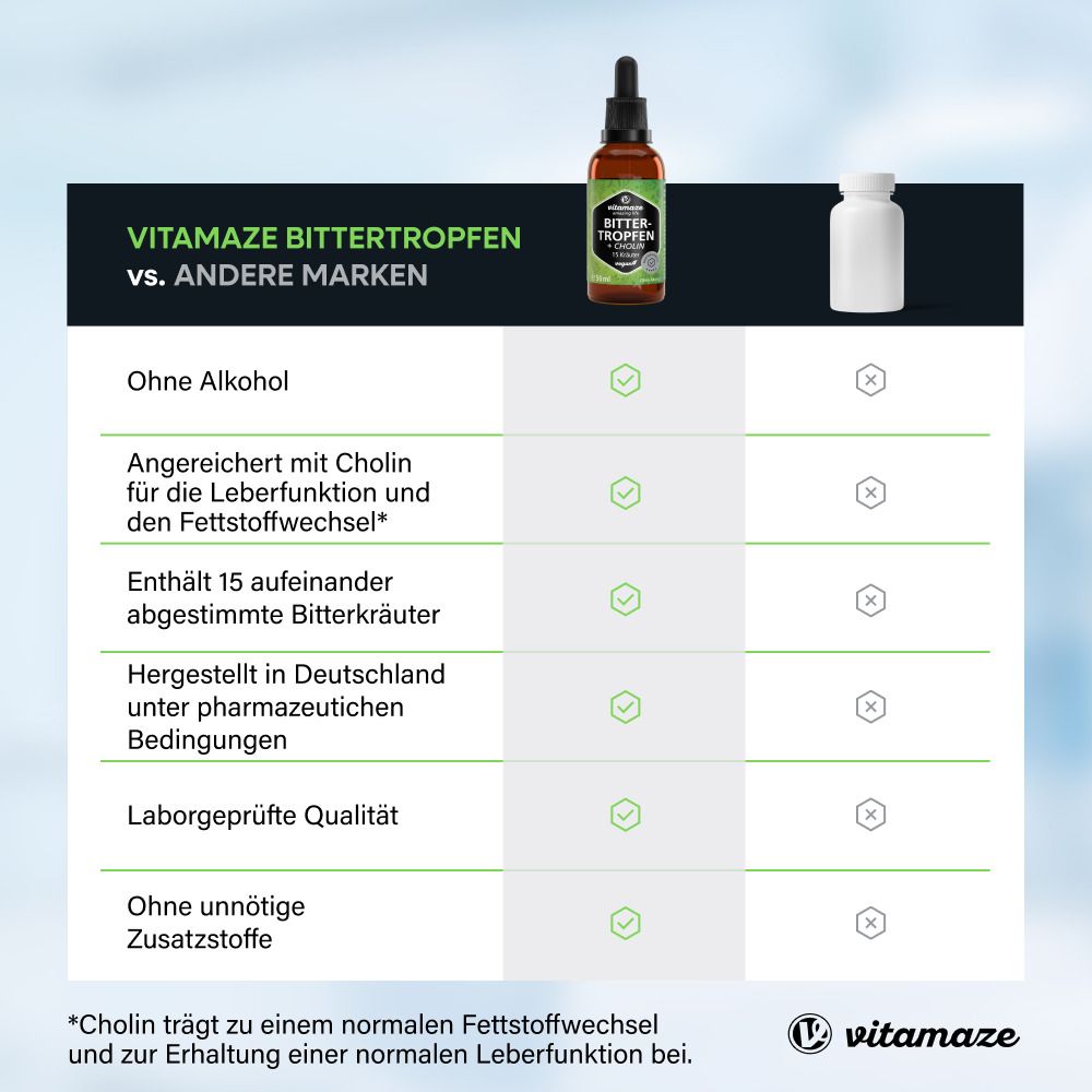 Vergleichstabelle: Vitamaze Bittertropfen vs. andere Marken. Merkmale: ohne Alkohol, mit Cholin, 15 Kräuter, Laborgeprüft.