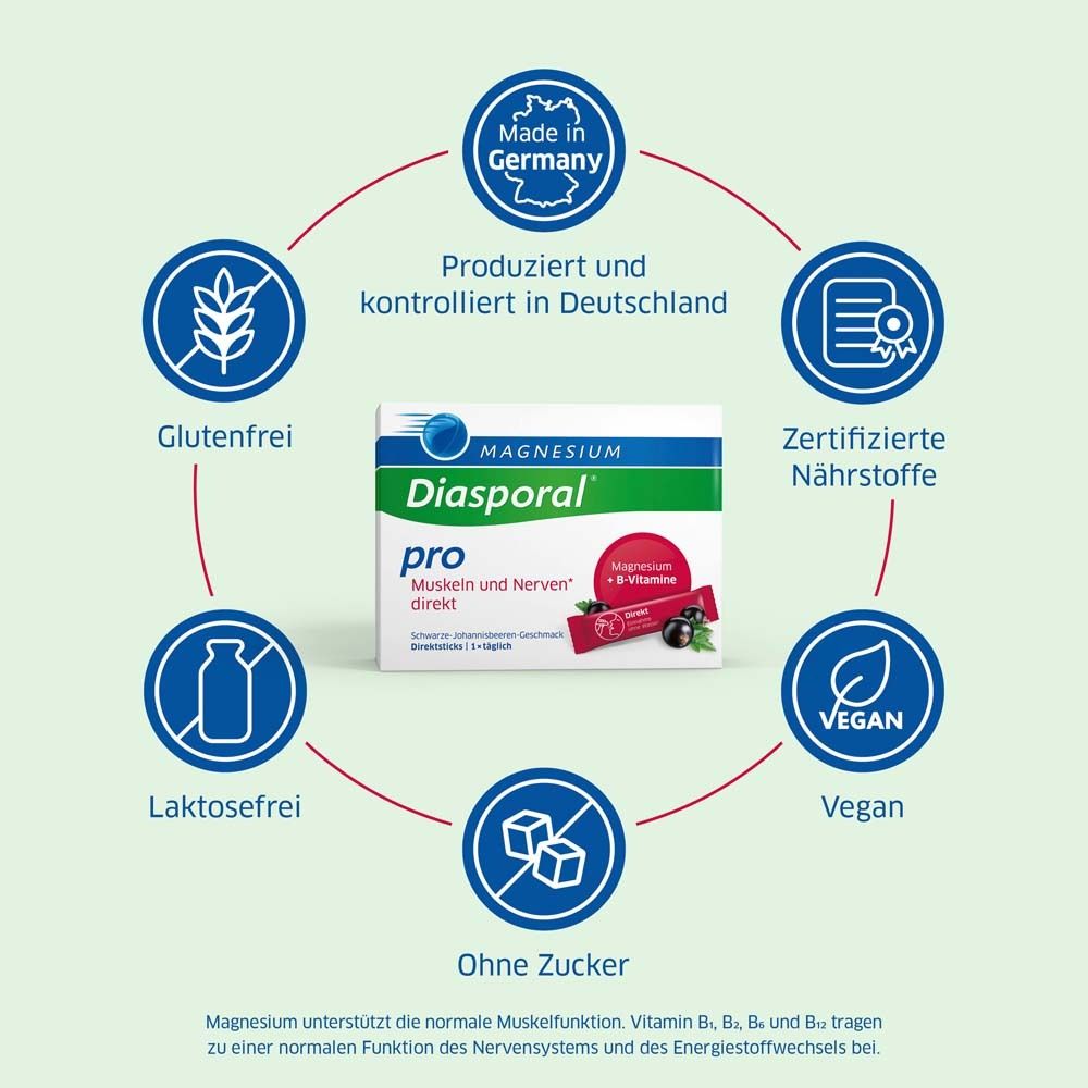 Grafik mit Produkt und Logos: glutenfrei, laktosefrei, vegan, ohne Zucker. Produkt: Magnesium-Diasporal pro.