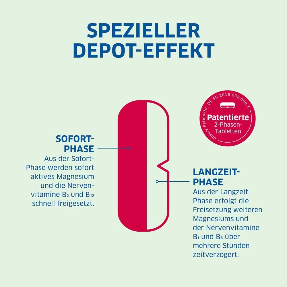 Zweiteilige Tablette. Sofort- und Langzeit-Phase. Rote und weiße Farben. Patentierte 2-Phasen-Tabletten.