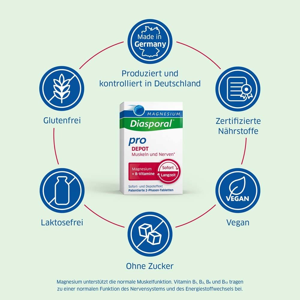 Kreisförmige Darstellung. Glutenfrei, laktosefrei, ohne Zucker, vegan. Hergestellt in Deutschland.