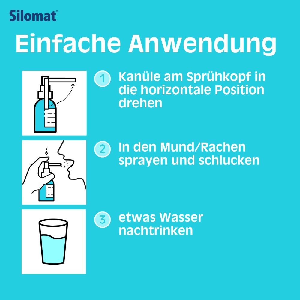 Anwendung von Silomat® Hustenlöser Spray: Kanüle drehen, in Mund/Rachen sprühen, Wasser trinken.