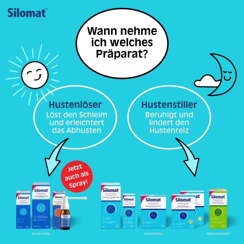 Silomat® Hustenlöser Spray: 1 Sprühstoß enthält 10mg Ambroxolhydrochlorid.