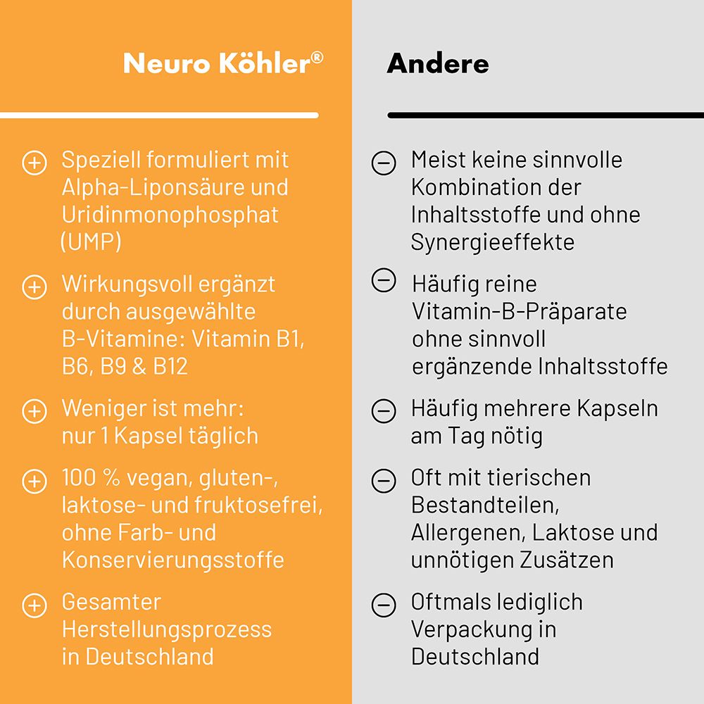 Vergleichstabelle der Vorteile von Neuro Köhler Kapseln gegenüber anderen Produkten.