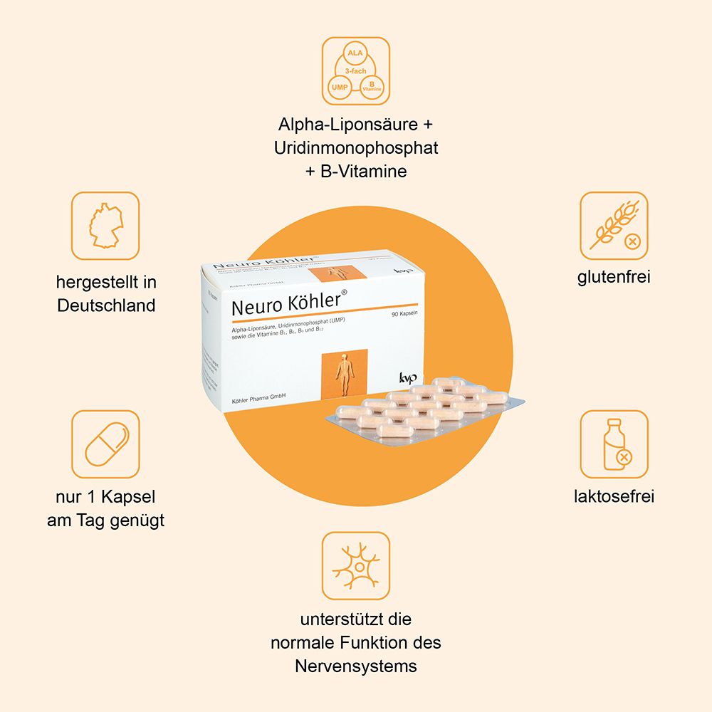 Verpackung Neuro Köhler Kapseln umgeben von Icons für Herstellung in Deutschland und Inhaltsstoffen.