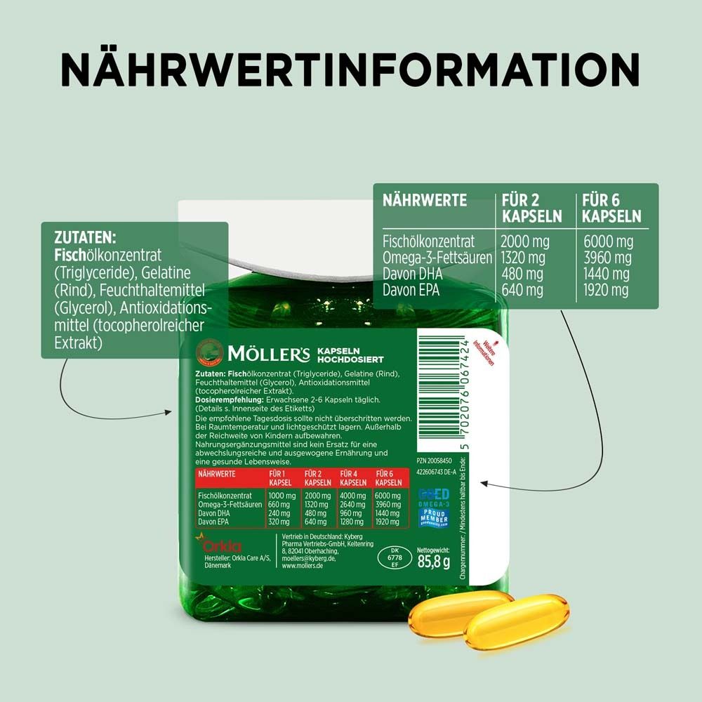 Rückseite der grünen Flasche Möller's Omega-3 Kapseln. Nährwertinformationen und Zutatenliste. 2 gelbe Kapseln daneben.