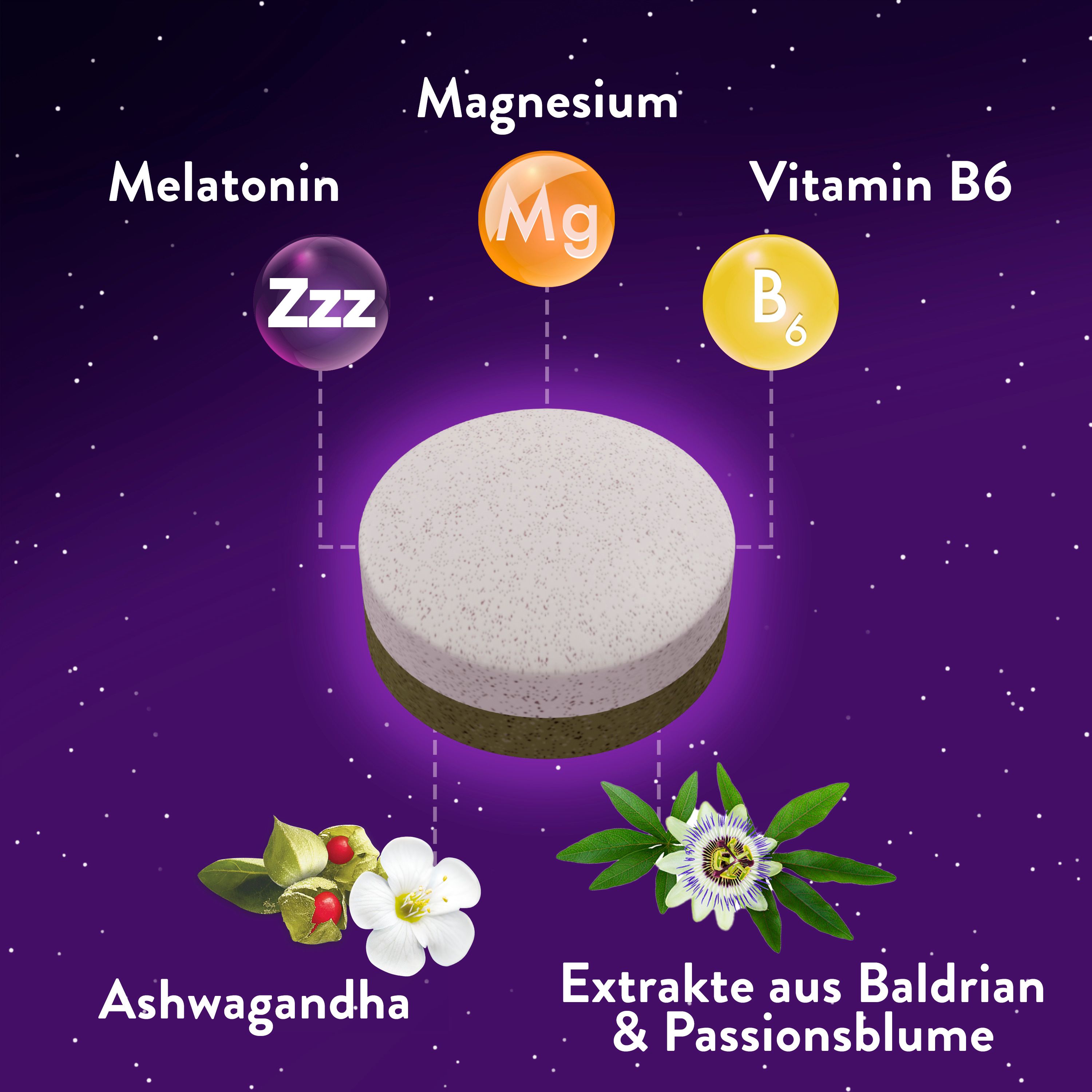 Tablette mit Inhaltsstoffen: Melatonin, Magnesium, Vitamin B6, Ashwagandha, Extrakte aus Baldrian & Passionsblume.