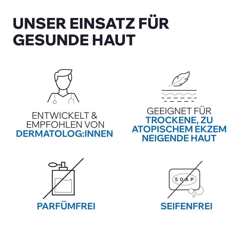 Grafik mit Symbolen. Entwickelt & empfohlen von Dermatolog:innen. Geeignet für trockene, zu atopischem Ekzem neigende Haut.