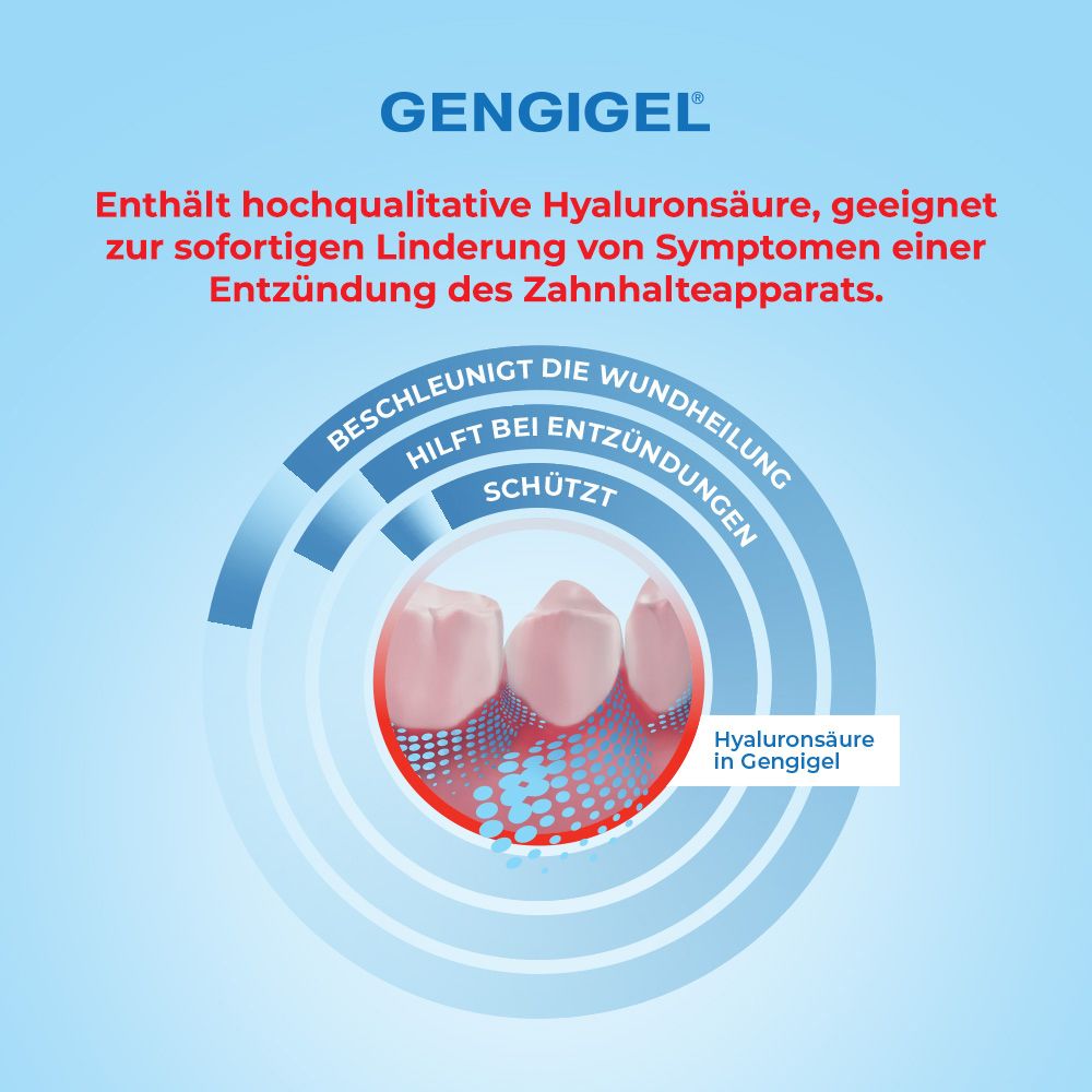 Gengigel Oral Gel mit Hyaluronsäure zur Beschleunigung der Wundheilung und zum Schutz des Zahnfleisches.