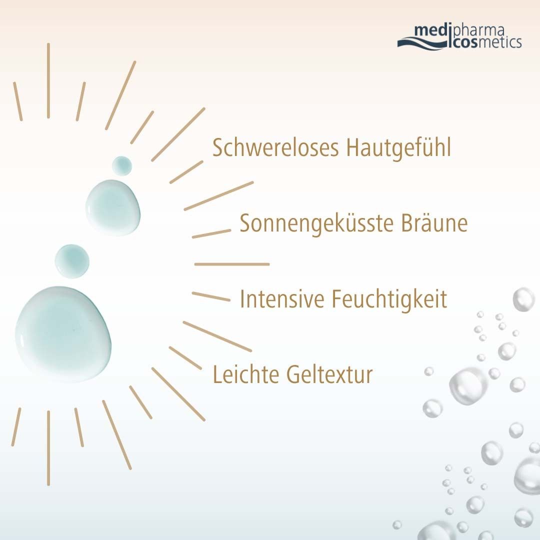 Grafik mit Wassertropfen und Text: Schwereloses Hautgefühl, Sonnengeküsste Bräune, Intensive Feuchtigkeit, Leichte Geltextur.