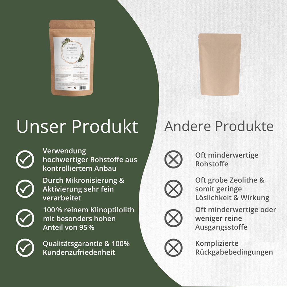Vergleich von eigenem Produkt (Zeolith-Pulver) mit anderen Produkten. Hervorhebung von Qualität und Verarbeitung.